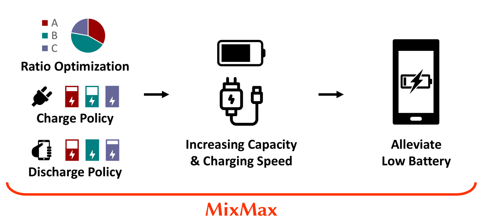 MixMax overview