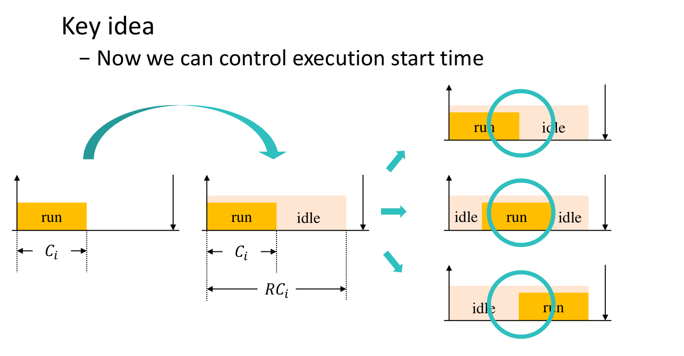 RET framework key idea