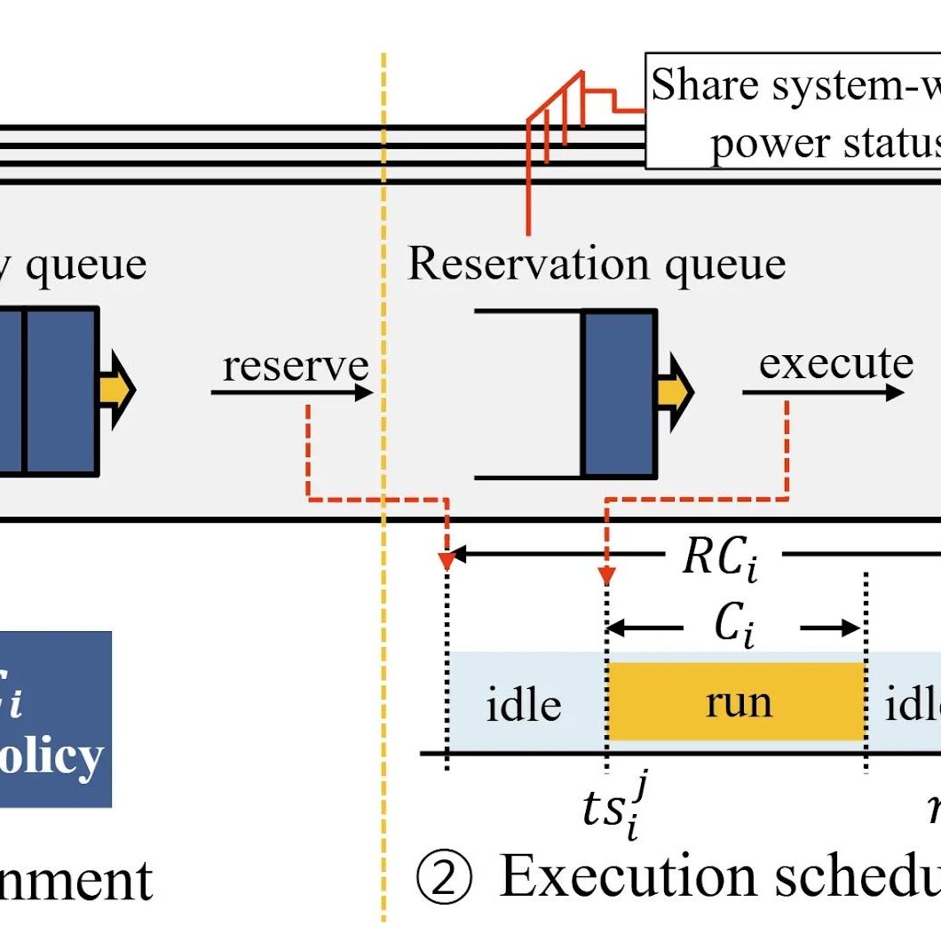 Scheduling algorithms and frameworks
